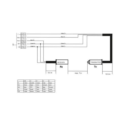 Fotobuňka JCM-TECH OSE-S 7502