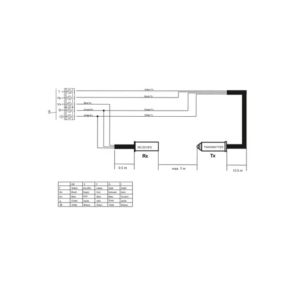 Fotobuňka JCM-TECH OSE-S 7502
